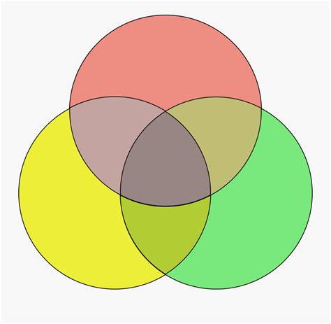 To begin, label each circle in the 3 way Venn diagram template with the concept that youre comparing. . 3 circle venn diagram generator